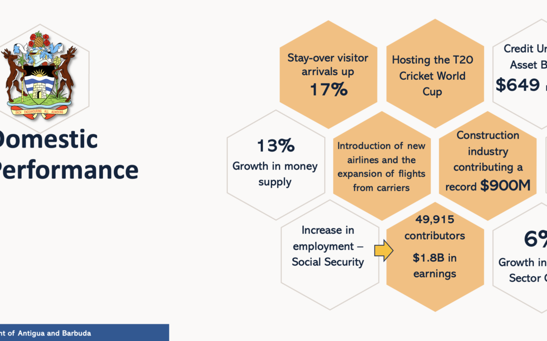 Construction plays major role in country’s economic growth